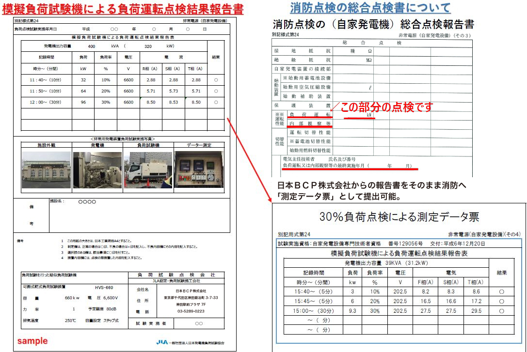 非常用発電機の負荷試験 サービス案内 シューワ